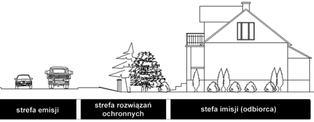 Janusz Bohatkiewicz, metody i sposoby ochrony przed hałasem drogowym, Vademecum Budownictwo Drogowe